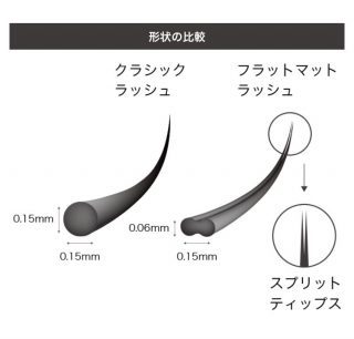 来店2回目までOK!高持続&超軽量フラットラッシュ120本￥5000
