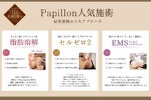 パピヨン(Papillon)