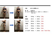 クリアー(clear)/ダイエットビフォーアフター