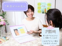 香林(KARIN)/4.耳つぼダイエットのご説明