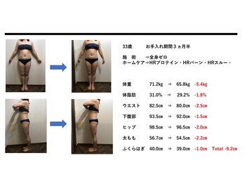 クリアー(clear)/ダイエットビフォーアフター