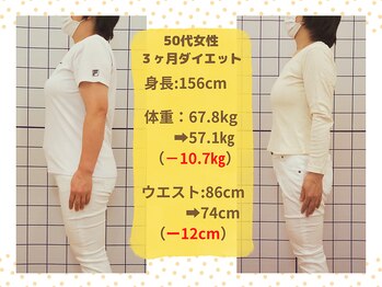 ばば鍼灸院/50代女性ダイエットの結果