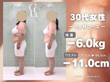 Wellbe-fitness Cue /健康になっている実感ができた