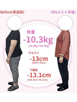 TSC八代 produced by TSC八代整骨院/70代　76.8kg→66.5kg -10.3kg