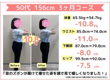 高砂駅前わくわく整骨院/50代　会社員い