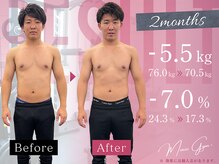 モクシージム 名古屋東区(MOXIE GYM)