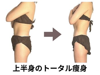 ニュートラル 池袋店(NEUTRAL)/施術結果【痩身/筋膜】