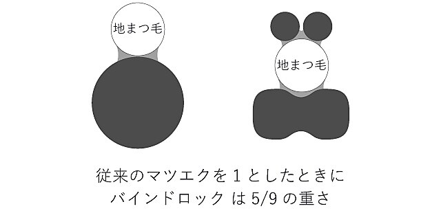 【NEW】バインドロック/120束