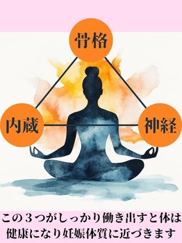 岳鍼灸整骨院/この３つがしっかり働くと健康！