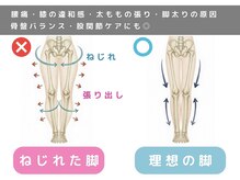 ラクリス フィット オオサカ(Rakulease fit OSAKA)/整体リラクゼーション