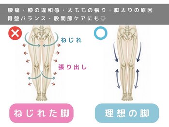 ラクリス フィット オオサカ(Rakulease fit OSAKA)/整体リラクゼーション