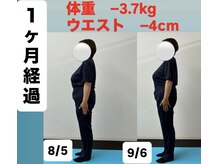 ゆい整骨院の雰囲気（痩せることは健康への第一歩。途中経過です。）