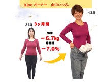 アロエ(Aloe)