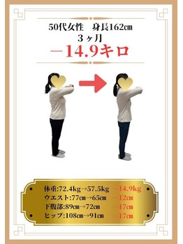 はりきゅう院山小屋/成功事例　詳しくは口コミを