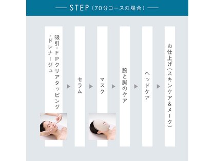 ポーラ ザ ビューティ 武蔵小杉店(POLA THE BEAUTY)の写真