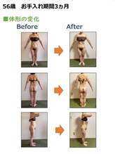 クリアー(clear)/ダイエットビフォーアフター
