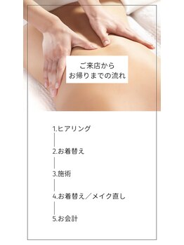 レイ(Lei)/ご来店～お帰りまでの流れ