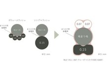 アネラ 土浦(Anela)/脅威の持続力【バインドロック】