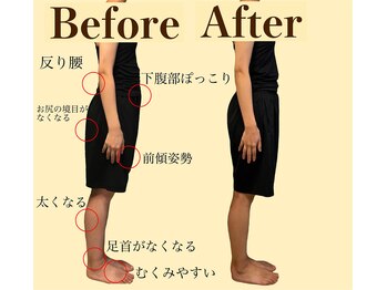 美容整体 綾/ベーシックコースでトータルケア