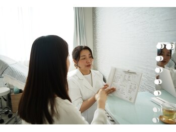 たるみアガル(たるみagaru)/中板橋でたるみ相談するならココ