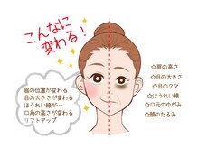 お顔のお悩みもご相談下さい。