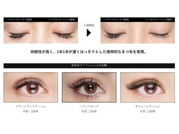 アネラ 土浦(Anela)/脅威の持続力【バインドロック】