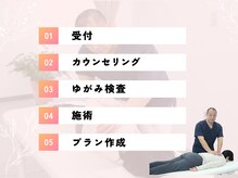 いっぺい整骨院/