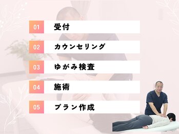 いっぺい整骨院/