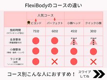 フレキシボディ(FlexiBody)/