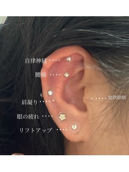 ブラン 川越モディ店(Blanc)/耳ツボジュエリー