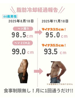 ココ(Coco)/中年男性にもお勧め