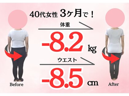 南桜井あおば鍼灸整骨院 春日部の写真