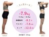 【残り２名】3ヵ月平均ー８kg！美容整体ダイエット初回体験（くびれ矯正付）