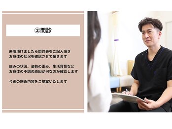 富雄みなみ整骨院/来院からの流れ