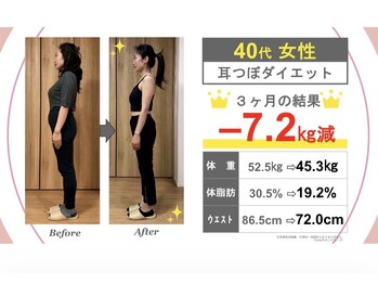 リカバリー和(リカバリーNagomi)/40代女性☆3ヶ月でこの結果!