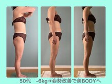 ビーナイス ビューティー(Be Nice Beauty)/理想の体型とは？？？