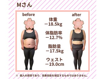 ソリーゾ整体院 中板橋院/運動なし-18.5キロ減