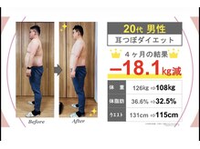 リカバリー和(リカバリーNagomi)/20代男性☆身体が軽くなりました