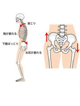 くつろぎ/骨盤調整