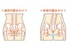 【産後の骨盤の緩みが気になる方】骨盤矯正コース40分  ¥4400