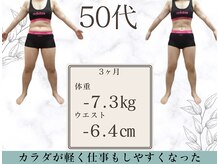 さくら通り美容整体院/お悩み　50代ダイエット