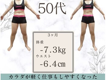 さくら通り美容整体院/お悩み　50代ダイエット