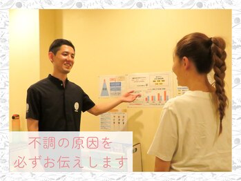 ワン(one)/あなたの不調の原因お伝えします