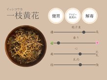 サロン ド ミレイ(salon de mirei)/【肌荒れ＆健やか】