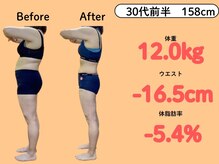 新飯塚中央整体院/30代　-12kg 本気のダイエット
