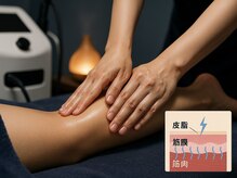 ウェルダム(WellDom)の雰囲気（整体マッサージ/オイルマッサージ/むくみ/筋膜リリース/板橋）