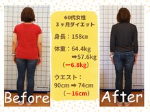 ばば鍼灸院/60代女性ダイエットの結果