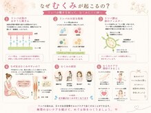 アズウェル(Azuwell)/リンパって何？むくみの原因