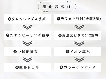 ティアラ 葛西店(TIARA)/人気No. 1メニュー★贅沢8工程