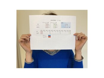 カラダのヨリドコロ/50代女性のダイエット成果